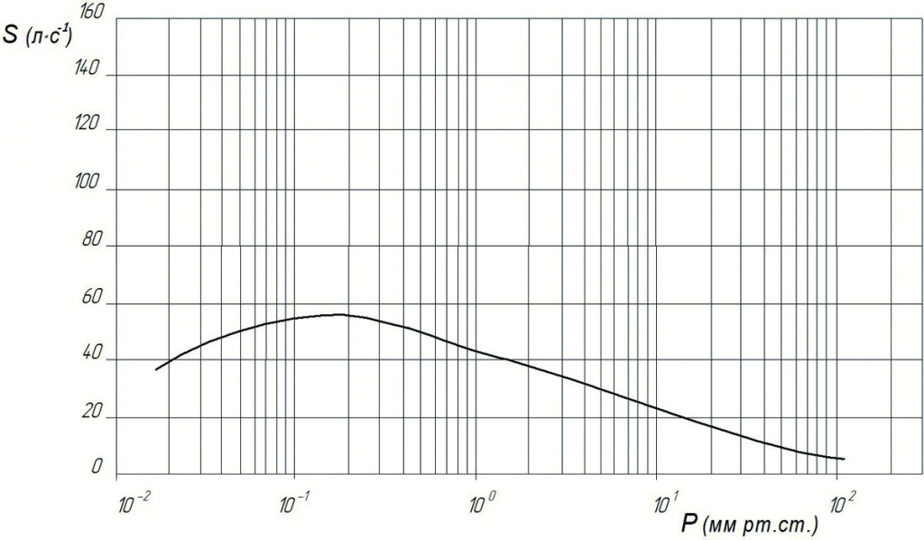 АВД-50/5